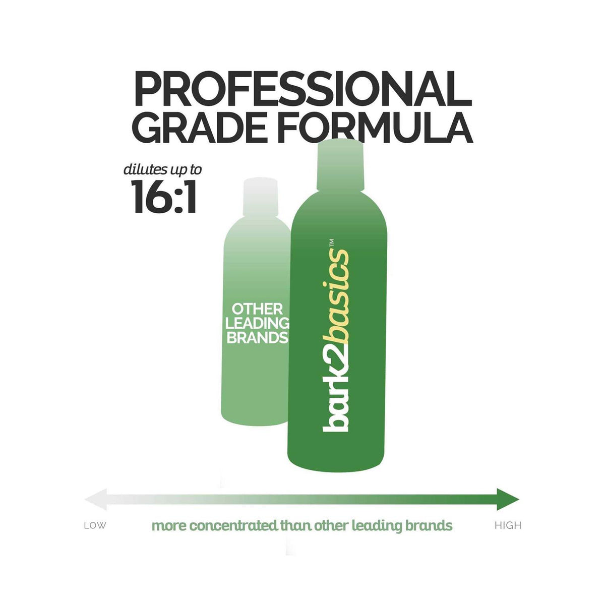 Dog Facial Scrub B3357