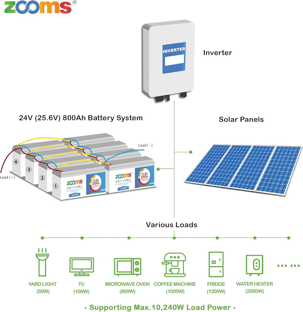 12V 200Ah LiFePO4 Battery Lithium Iron Phosphate Deep Cycle Rechargeable Battery with Built-in 100A BMS O75612