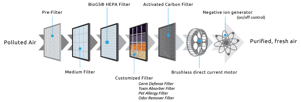 Cherry Blossom Air Purifier X9246