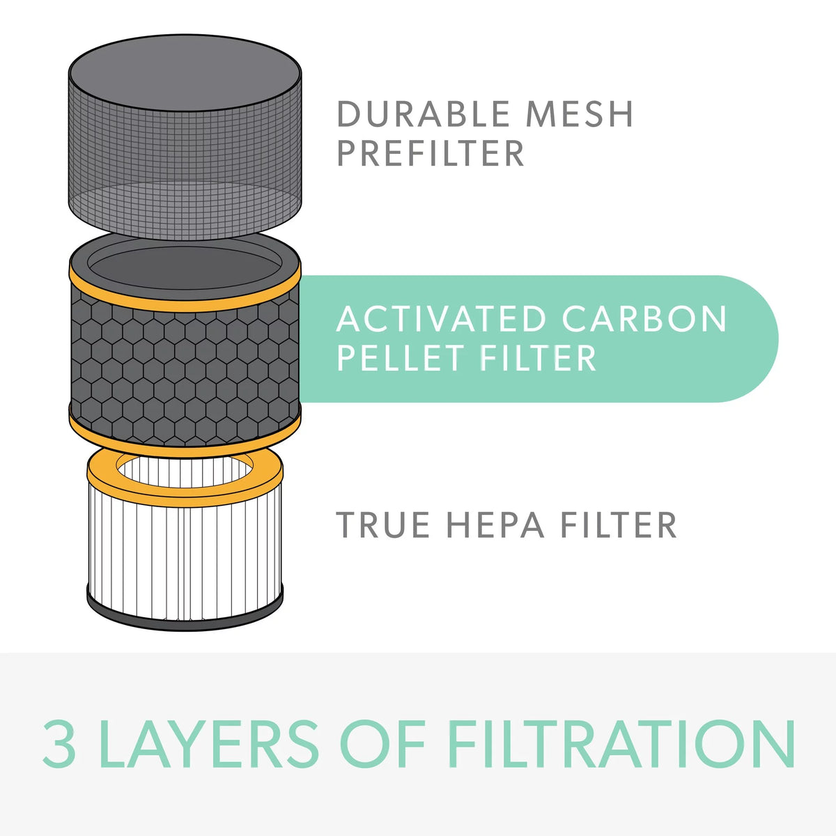 Odor & VOC Filter with True HEPA T50825
