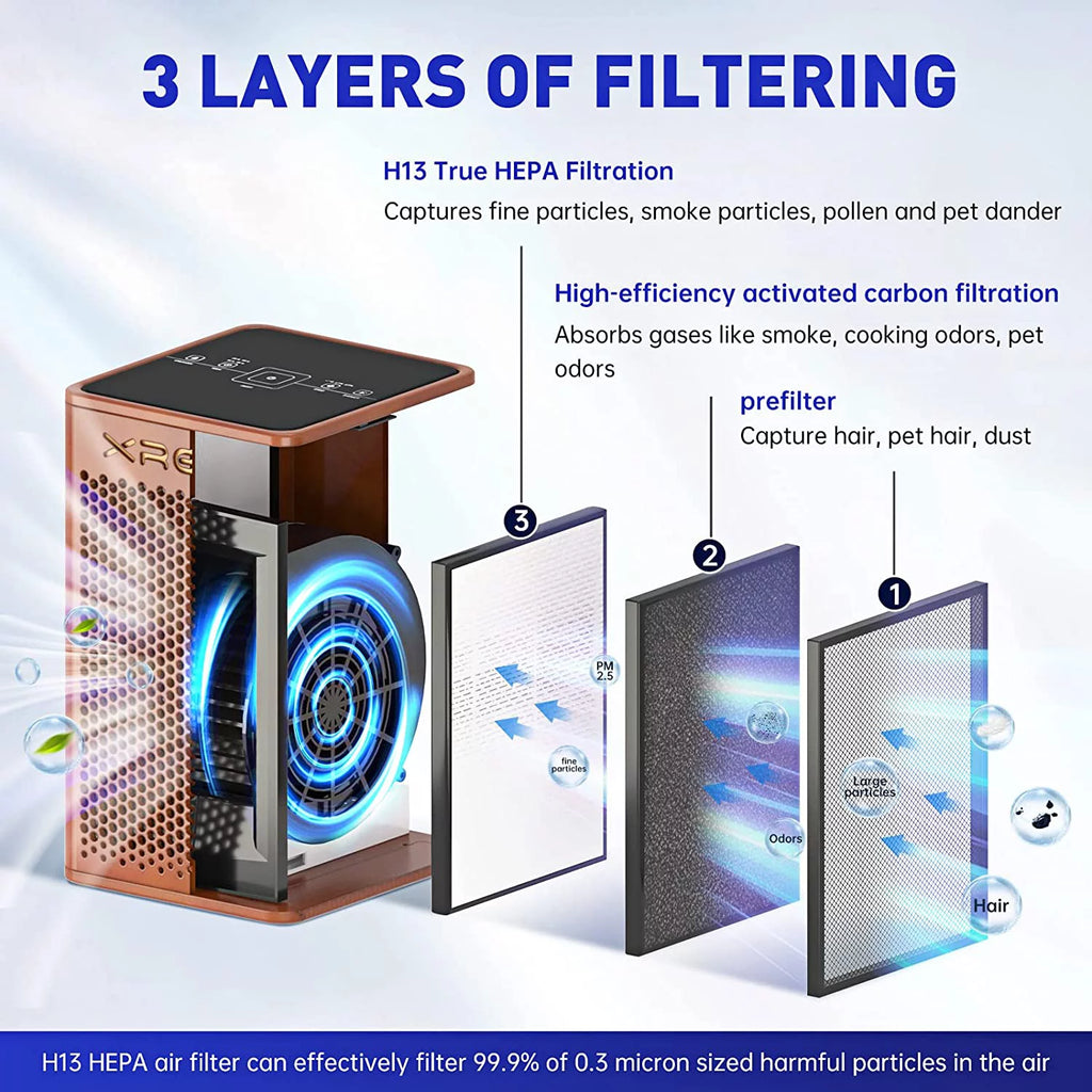 Walnut Air Purifier with H13 True HEPA Filter N974503