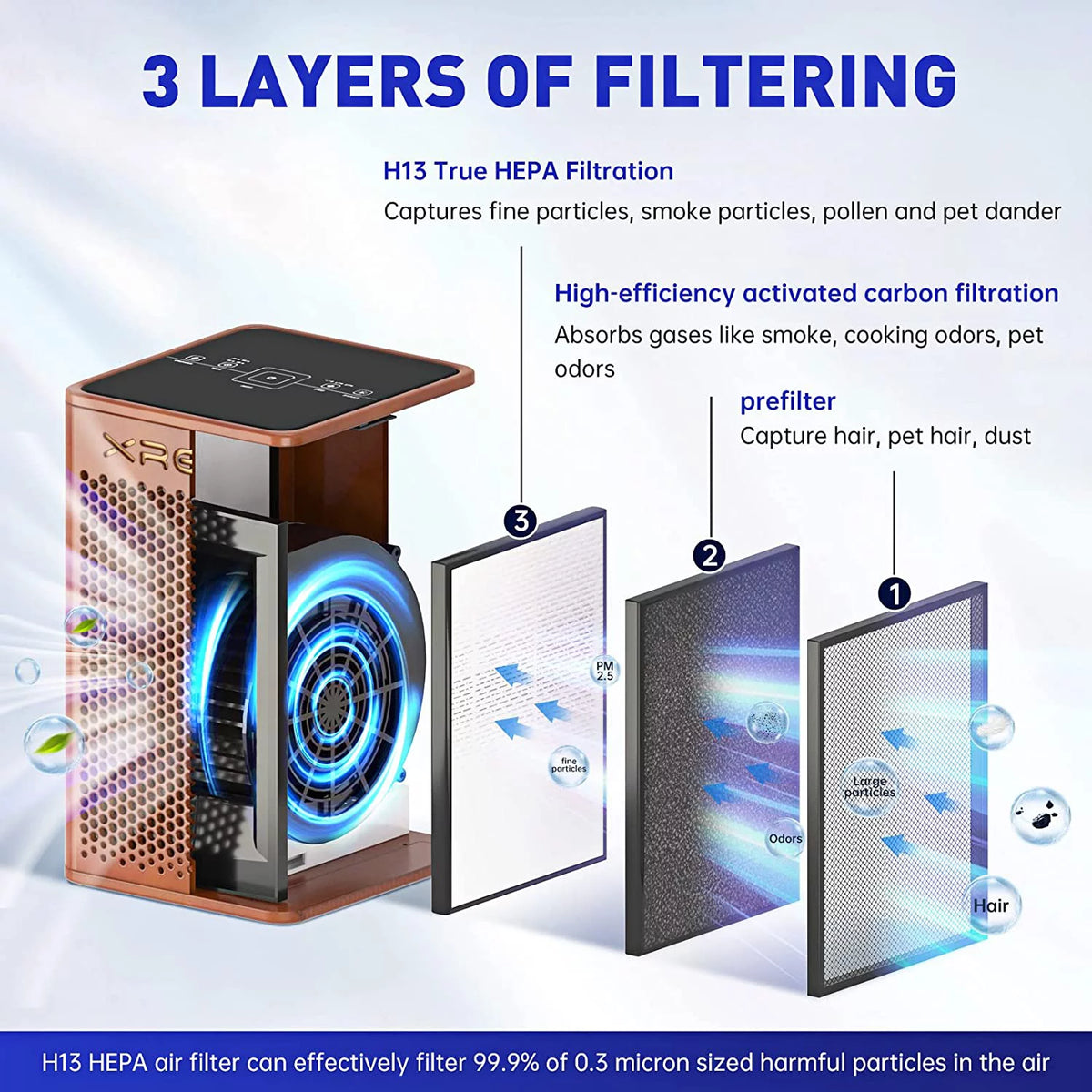 Walnut Air Purifier with H13 True HEPA Filter N974503