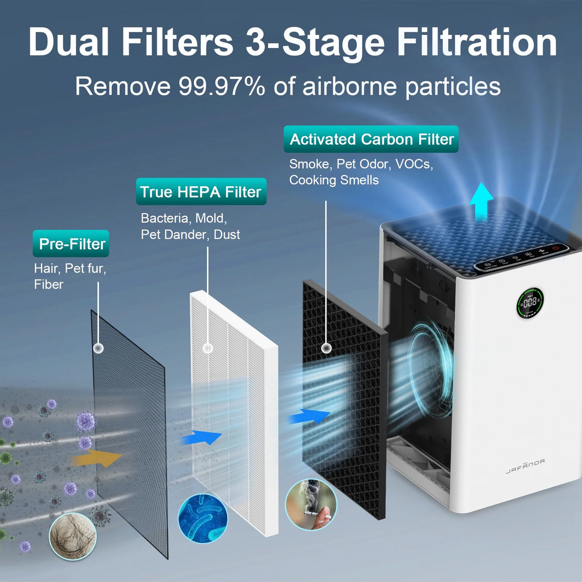 Air Purifier with H13 True HEPA E100