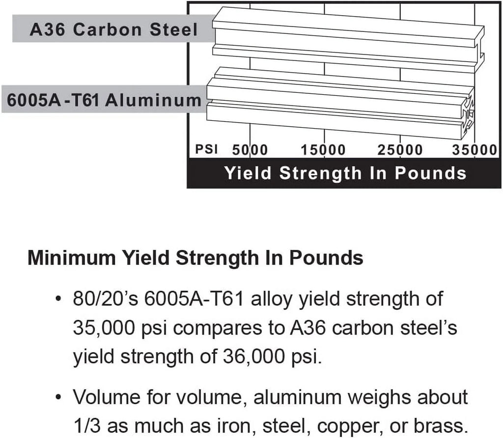 Aluminum 1.5" X 1.5" Single Channel Extrusion 48" Long S959