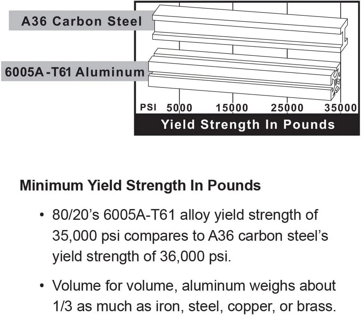 Aluminum 1.5" X 1.5" Single Channel Extrusion 48" Long S959