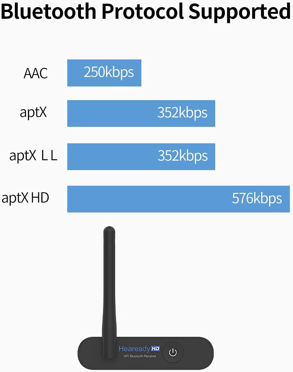 Bluetooth 5.0 Music Receiver with aptX HD S237
