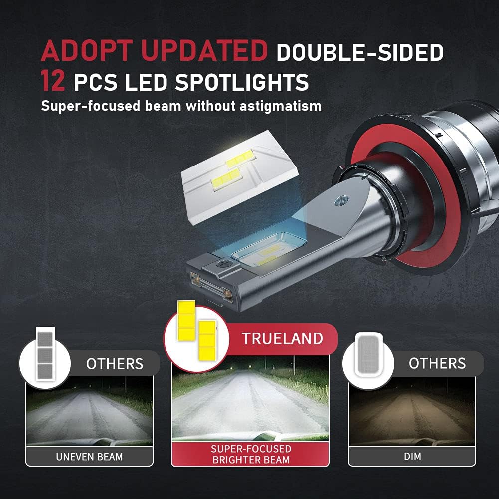 LED Headlight Bulbs, 120W 20000 LM 6500K Cool White, Pack of 2 J588