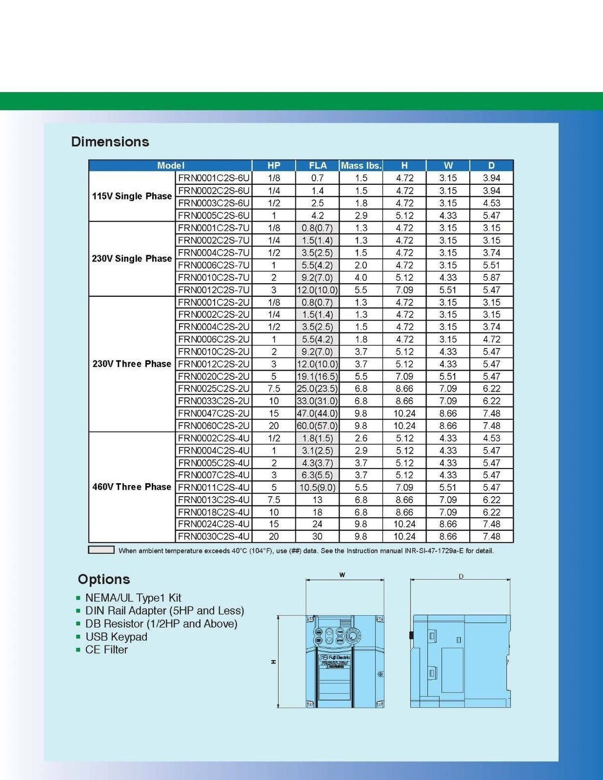 Variable Frequency Drive, 3 Hp, 200-230v P6017