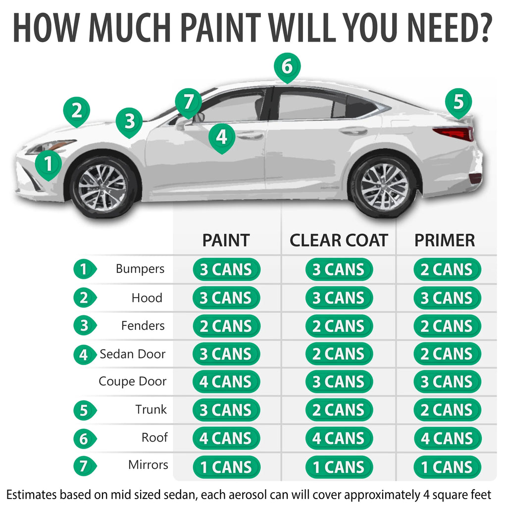 Aerosol Spray Touch Up Paint 2K Clearcoat Primer and Prep Kit S4884