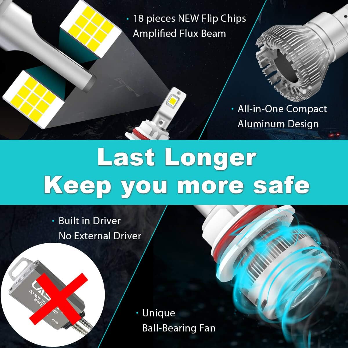 LED Bulbs 6000LM 6000K White Pack of 2 X9872