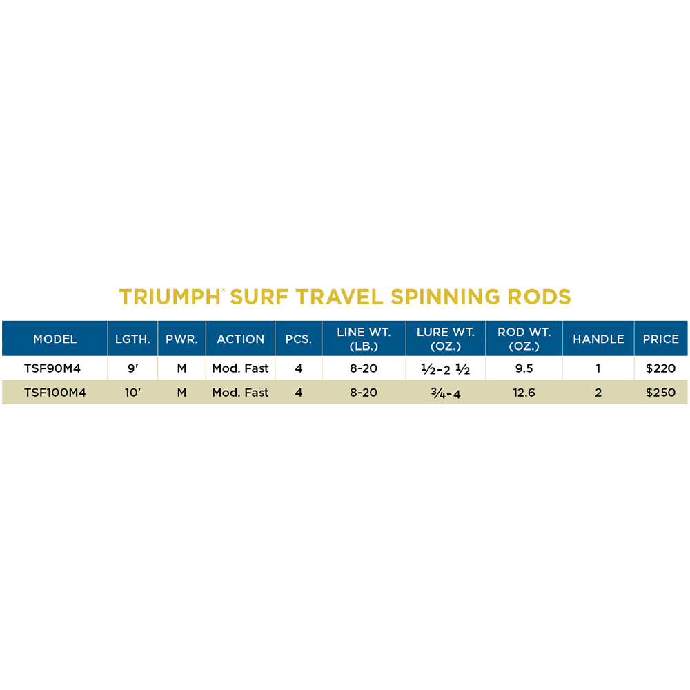 Triumph Surf Travel Spinning Rod J7213