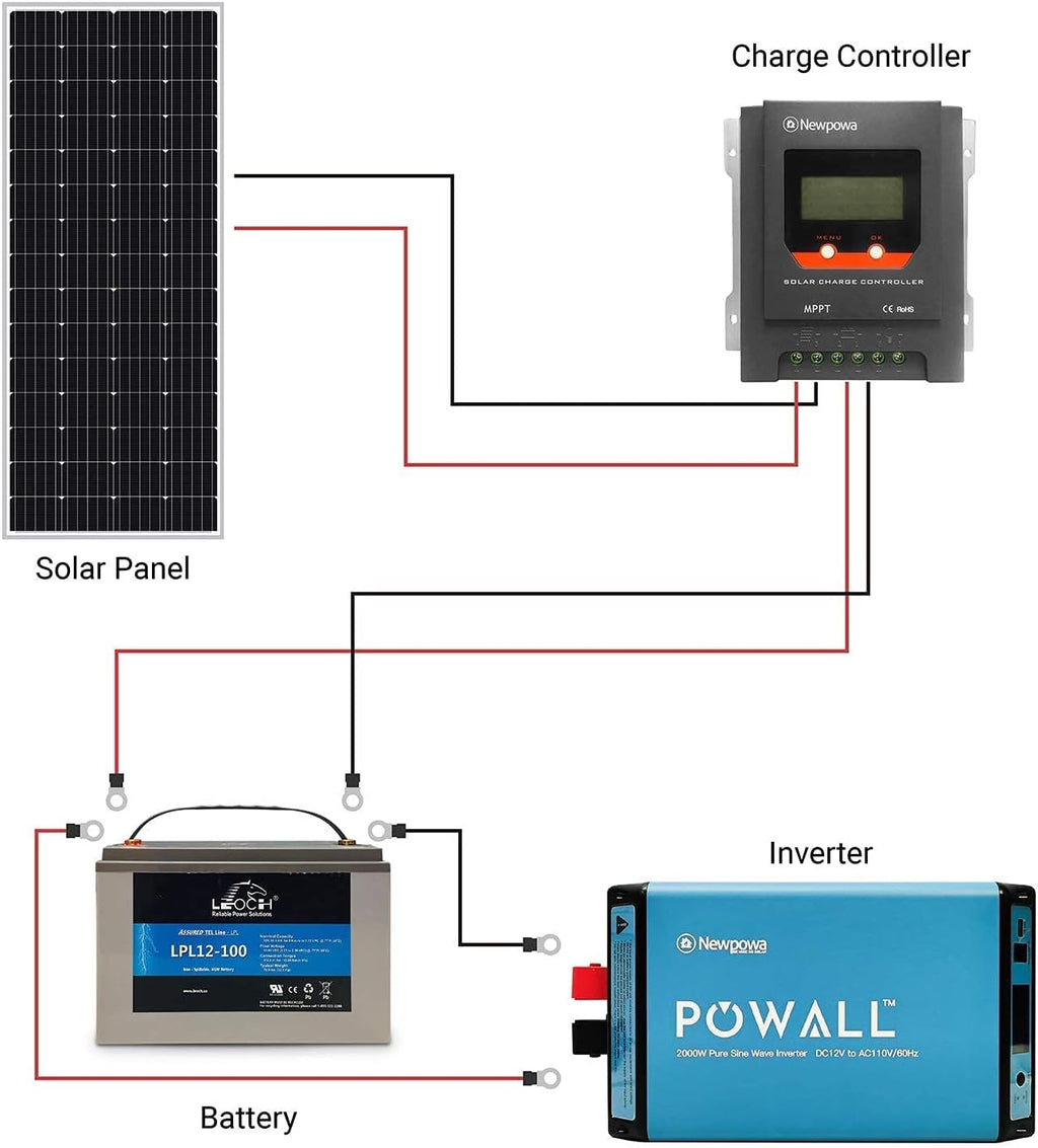 200W 12V Monocrystalline Solar Panel K58808