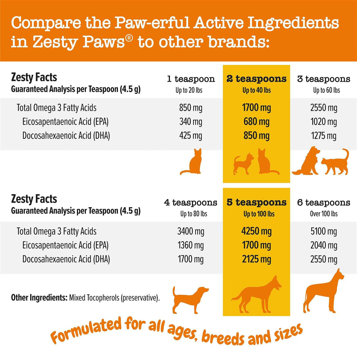 Salmon Oil for Dogs & Cats D118051