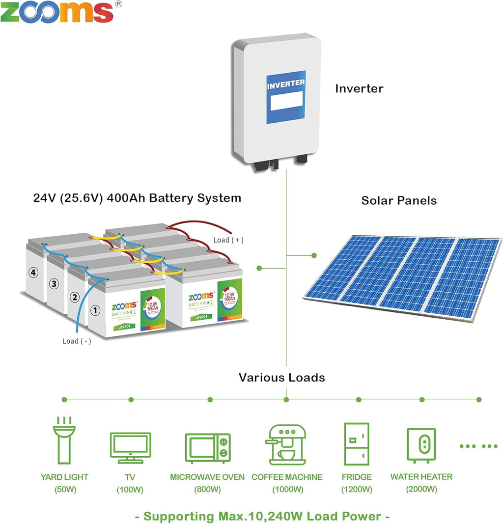 12V 100Ah LiFePO4 Deep Cycle Battery K82264