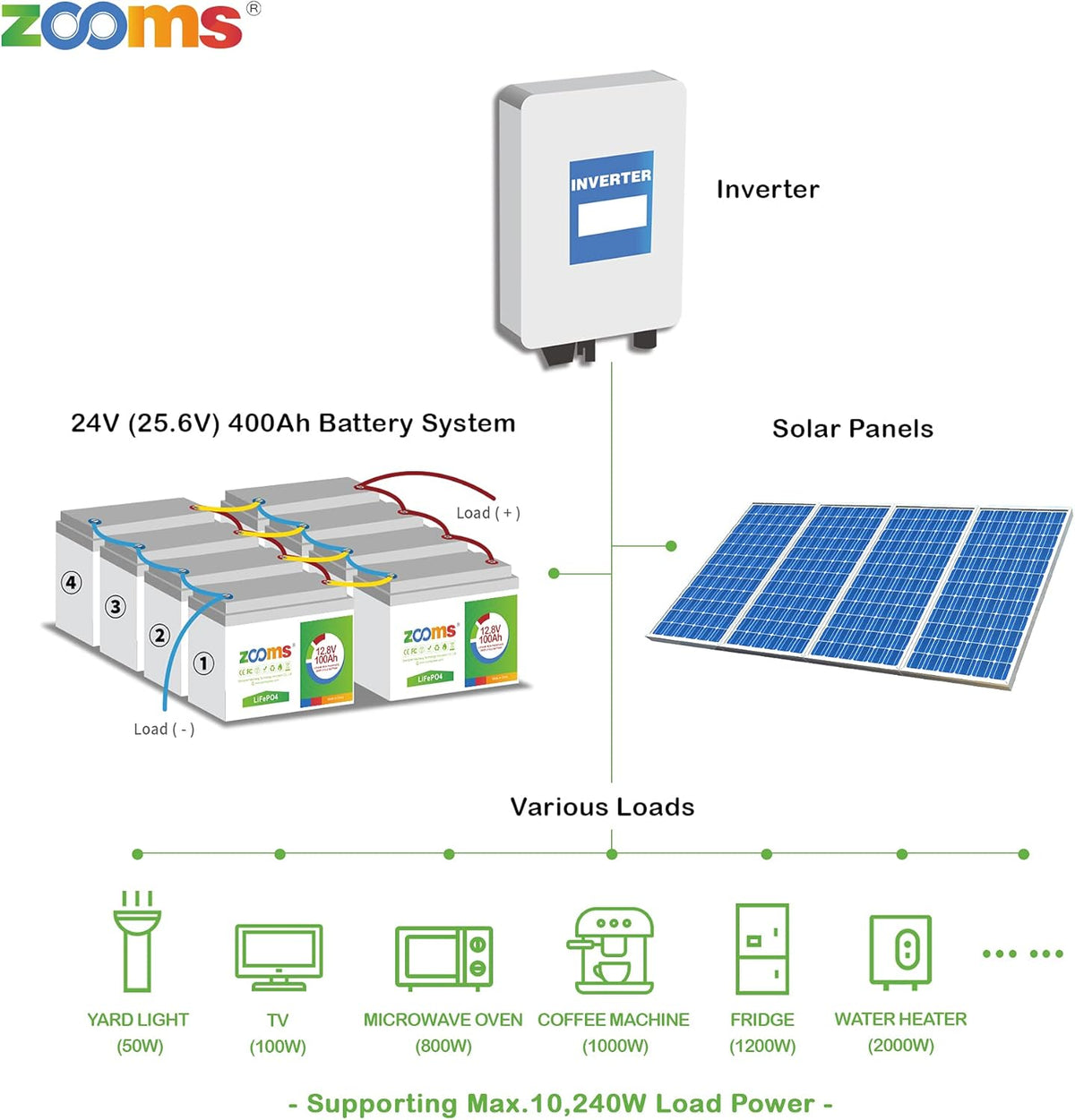 12V 100Ah LiFePO4 Deep Cycle Battery K82264