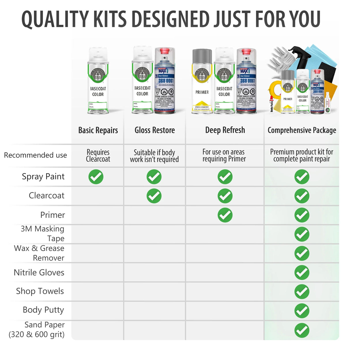 Aerosol Spray Touch Up Paint 2K Clearcoat Primer and Prep Kit S4884