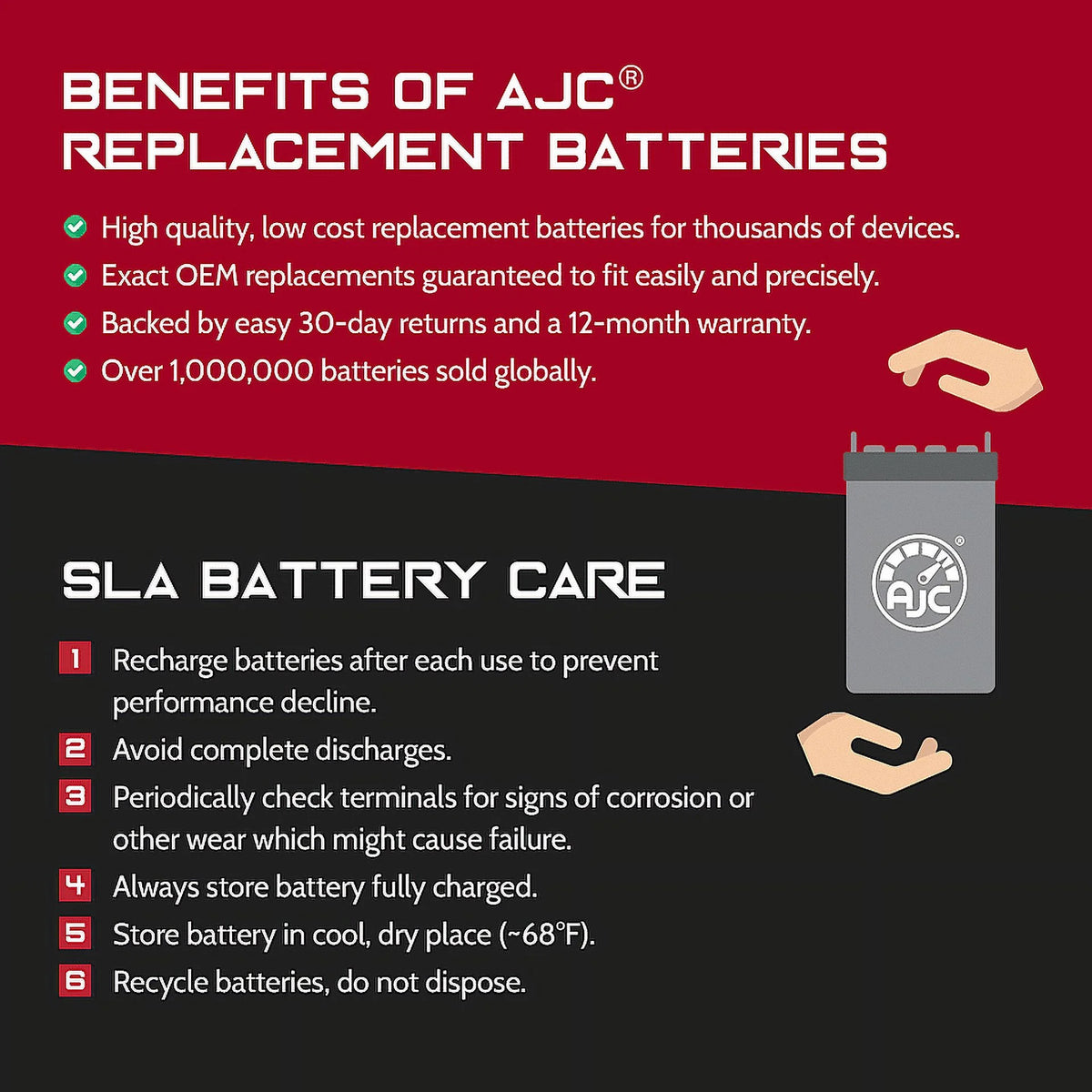 Replacement Battery for Polaris Slingshot S AutoDrive 2000CC C51421