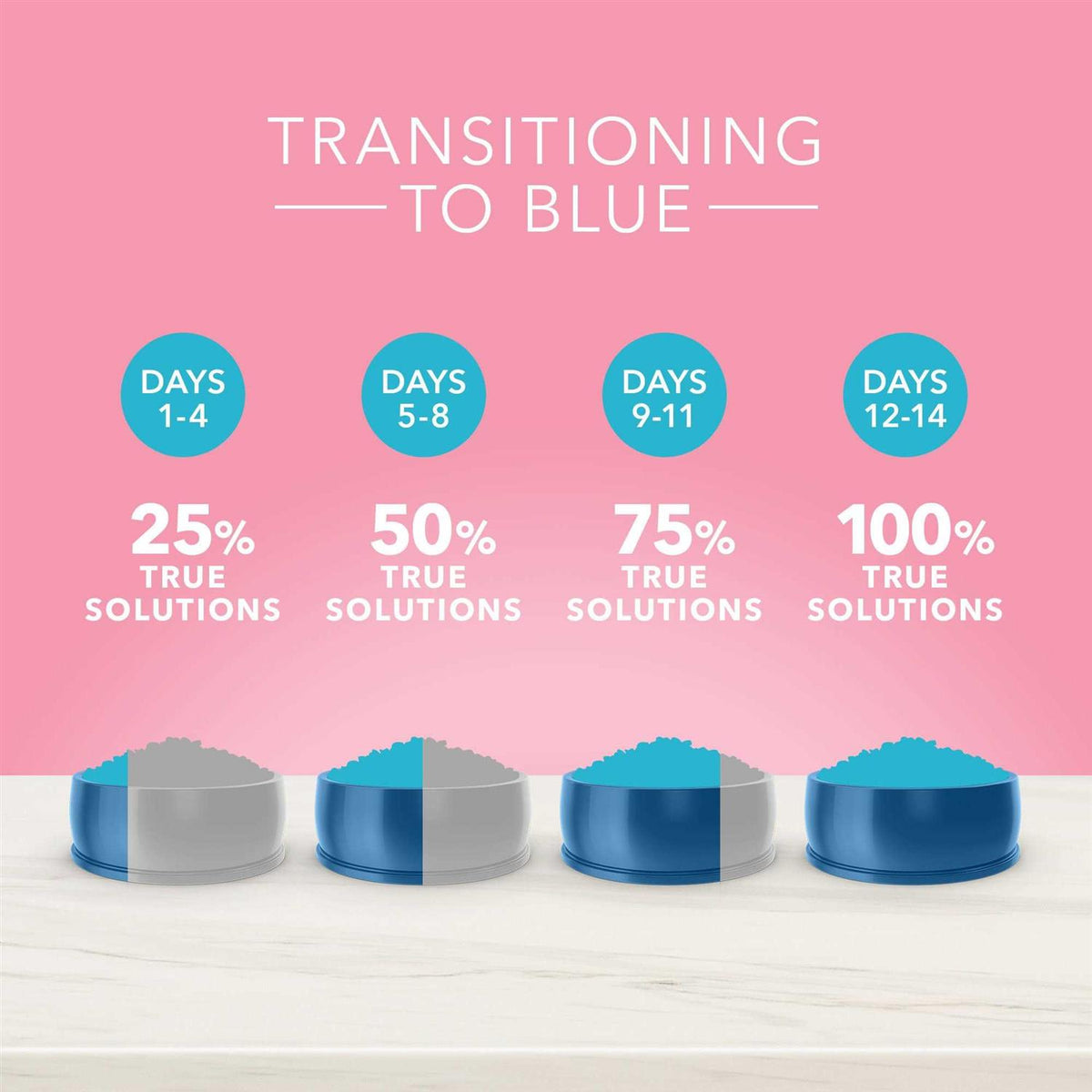Blue Buffalo True Solutions Blissful Belly Digestive Care Adult Dry Dog Food G315288