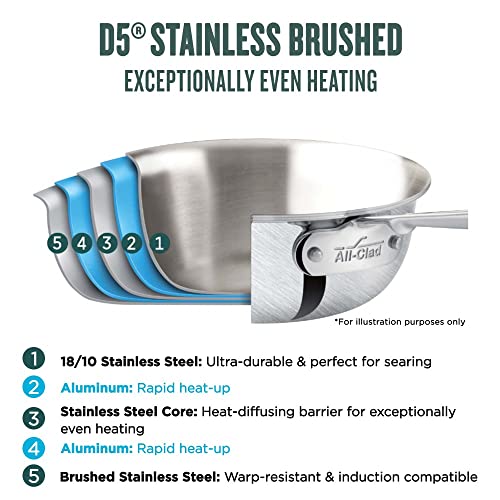 5-Ply Brushed Stainless Steel Universal Pan 4.5 Quart Cookware R580374
