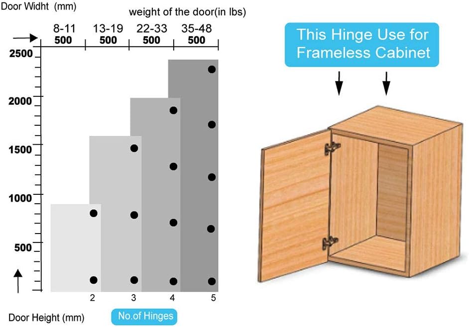 110 Degree Soft Close Cabinet Hinges 20 Pieces A29867