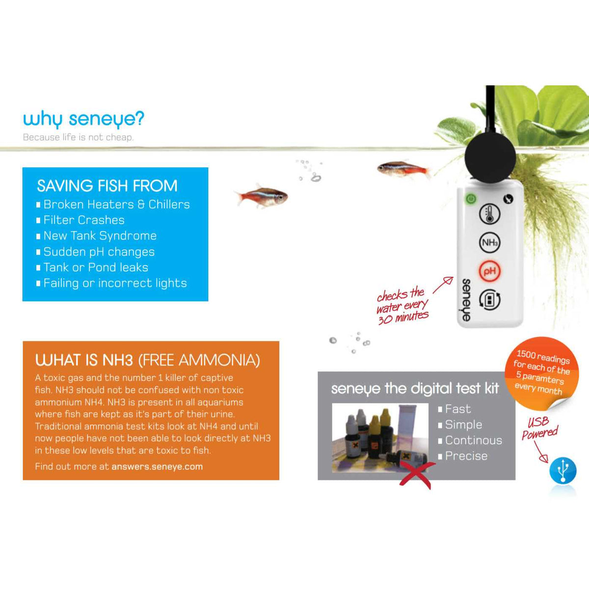 Reef Aquarium Monitor and Par Meter N12540