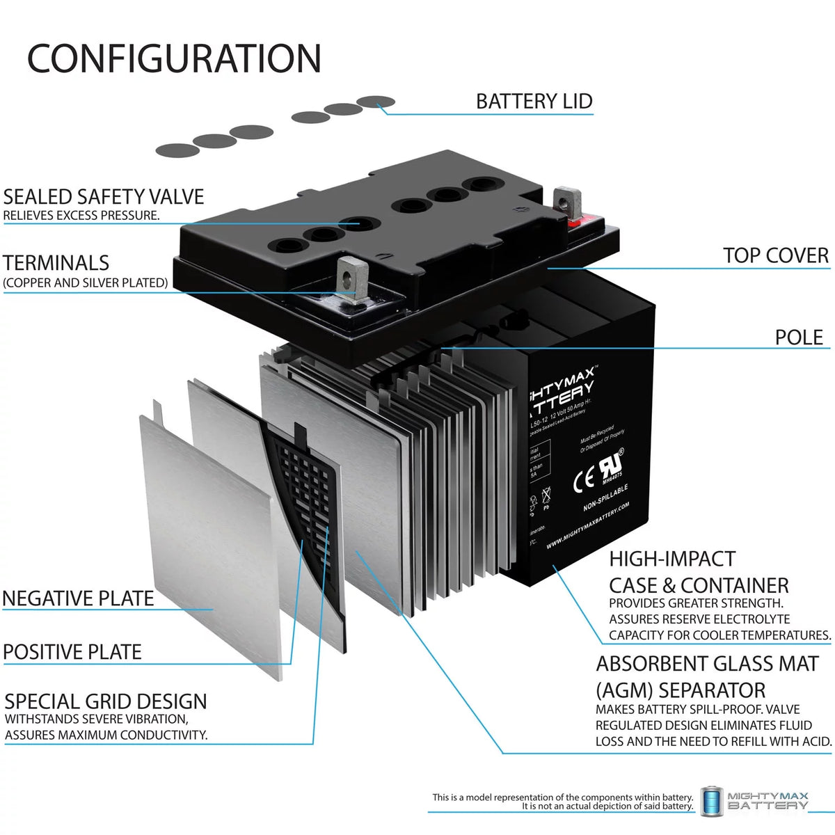 12V 50AH Replacement Battery E37610