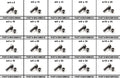 Metric Button Socket Cap Screws Assortment in Metal Tray R359