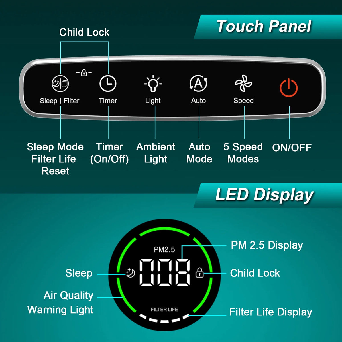 Air Purifier with H13 True HEPA E100