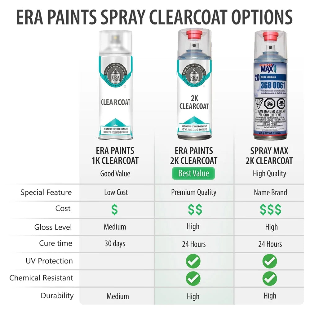 Aerosol Spray Touch Up Paint 2K Clearcoat Primer and Prep Kit S4884