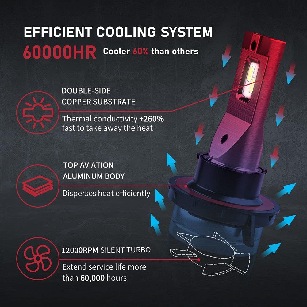 LED Headlight Bulbs, 120W 20000 LM 6500K Cool White, Pack of 2 J588