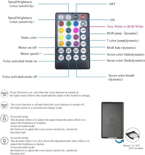 10W Twinkle Fiber Optic Lights Kit with RGBW Light Engine, Optical Fiber Cable 460pcs 9.8ft/3m, 28key Remote R44411