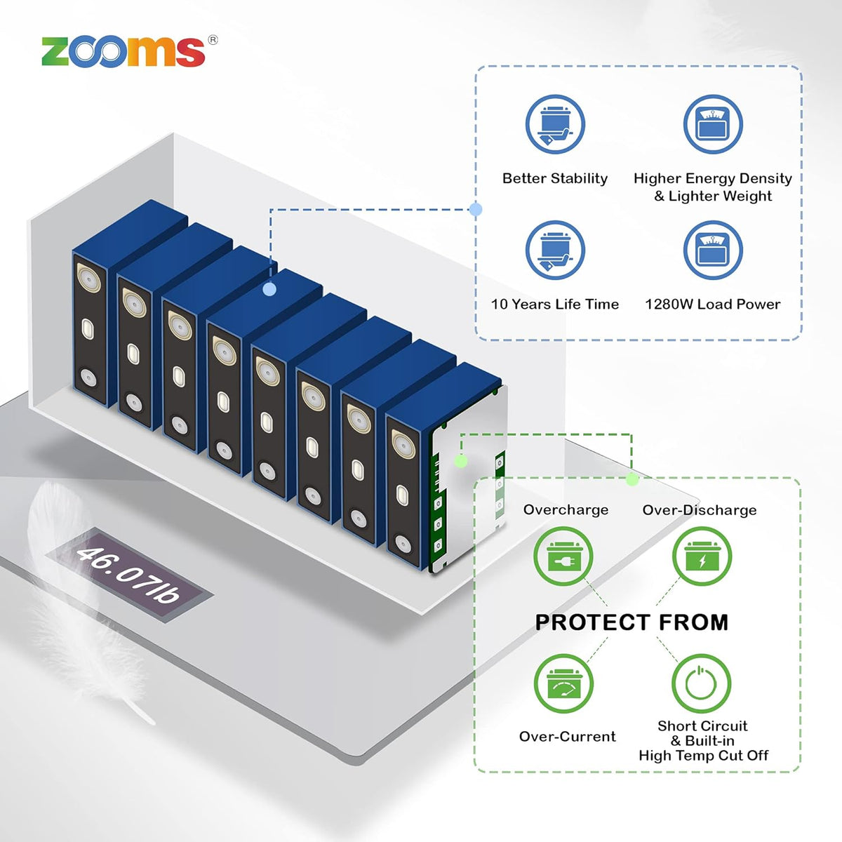 12V 200Ah LiFePO4 Battery Lithium Iron Phosphate Deep Cycle Rechargeable Battery with Built-in 100A BMS O75612