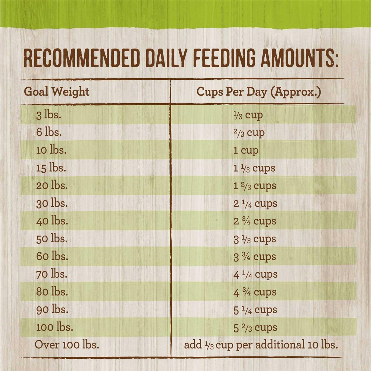 Lamb Green Peas Dry Dog Food W7152