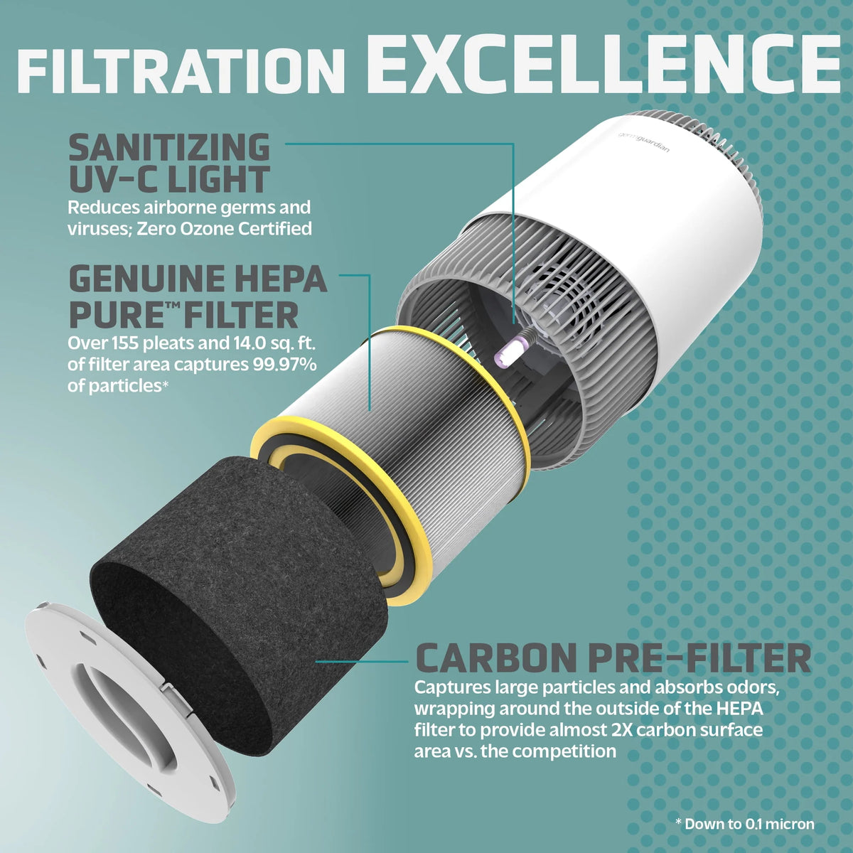Air Purifier with HEPA Filter, UV-C, 1095 Sq. ft. S937